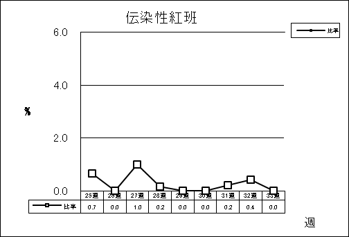 伝染性紅班