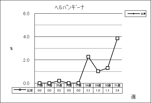 ヘルパンギーナ