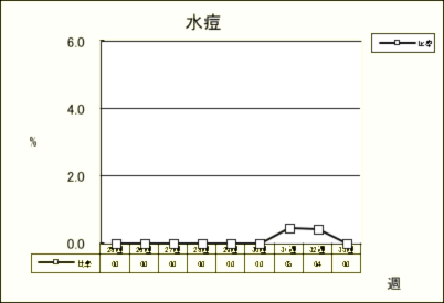 水痘