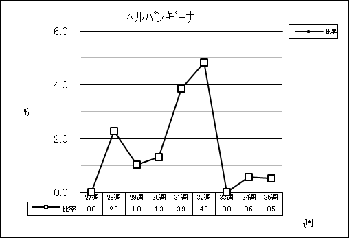 ヘルパンギーナ