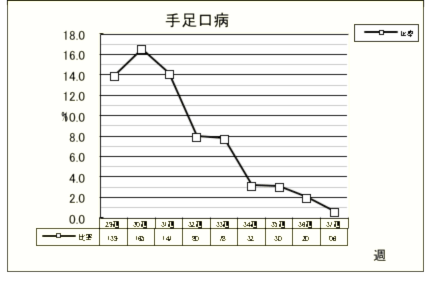 手足口病