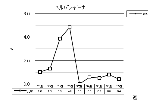 ヘルパンギーナ