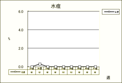 水痘