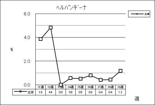 ヘルパンギーナ