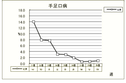 手足口病