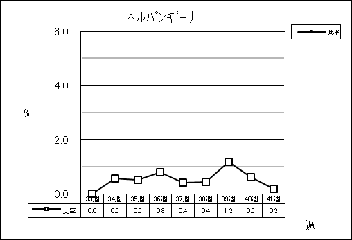 ヘルパンギーナ