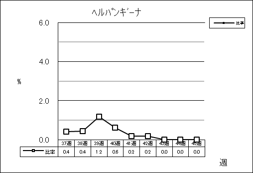 ヘルパンギーナ