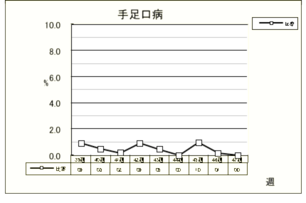 手足口病