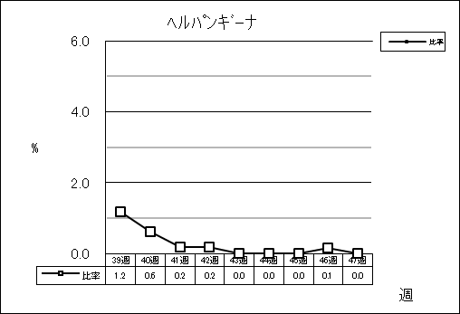 ヘルパンギーナ