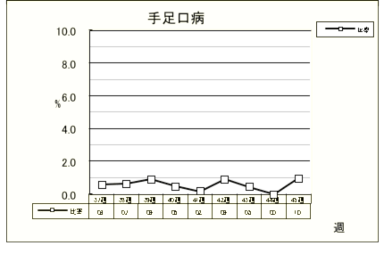 手足口病