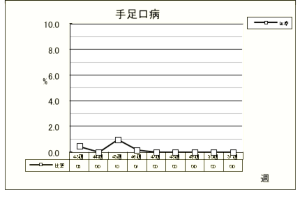 手足口病