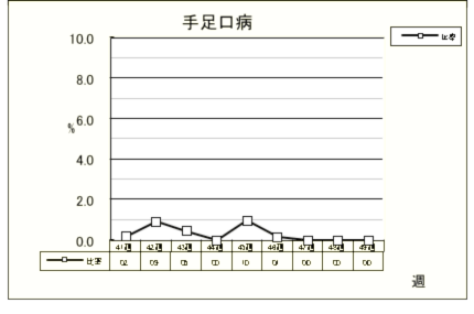 手足口病