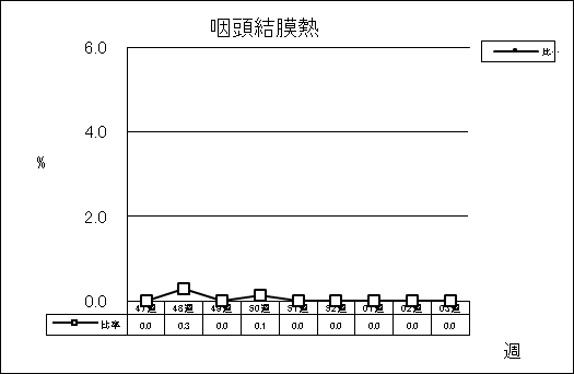 咽頭結膜熱