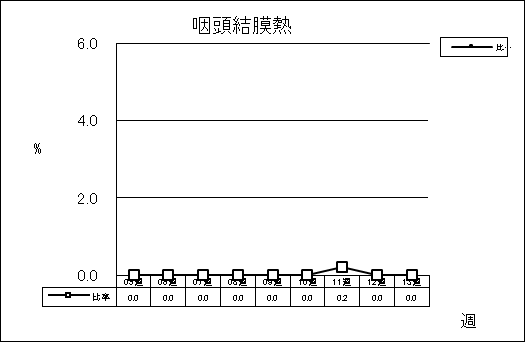 咽頭結膜熱