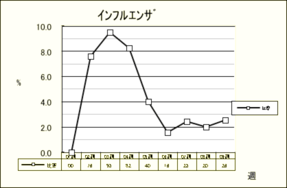 インフルエンザ