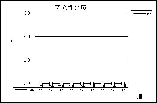 突発性発疹