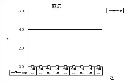 麻疹