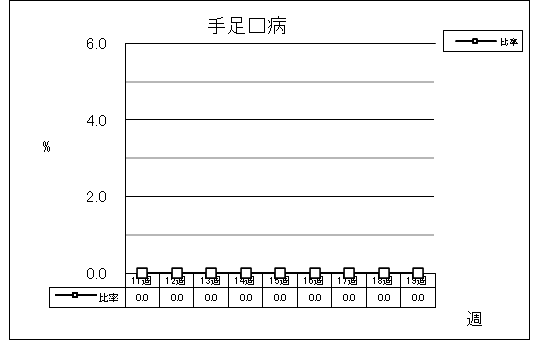 手足口病