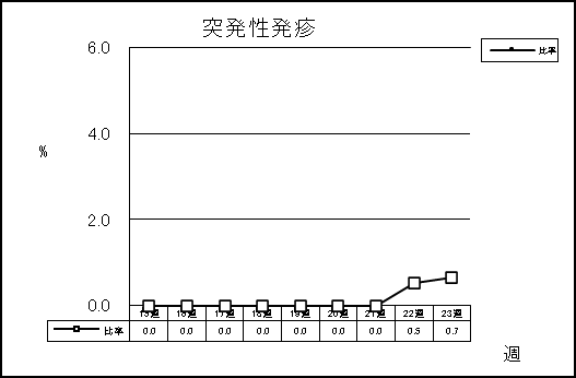 突発性発疹