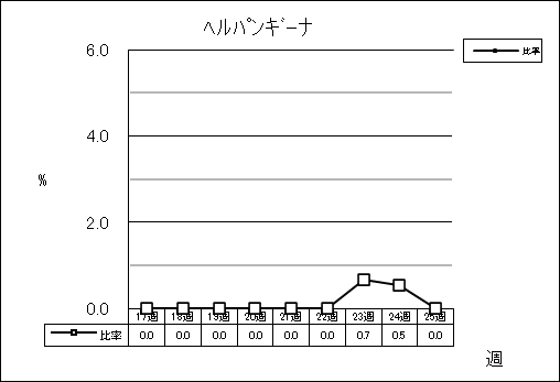 ヘルパンギーナ