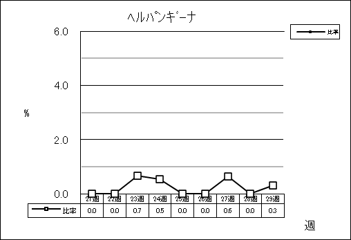 ヘルパンギーナ