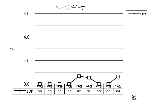 ヘルパンギーナ