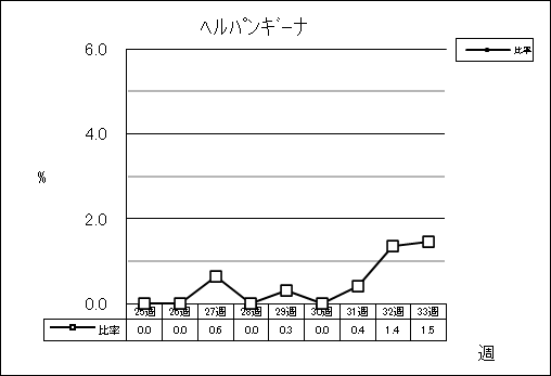 ヘルパンギーナ