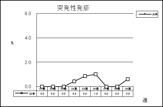 突発性発疹