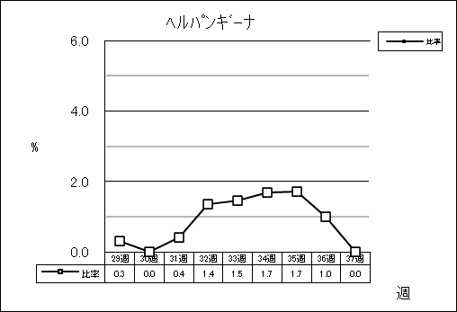 ヘルパンギーナ