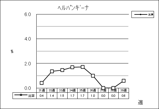 ヘルパンギーナ