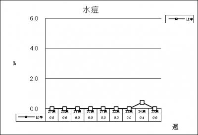 水痘