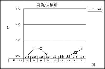 突発性発疹