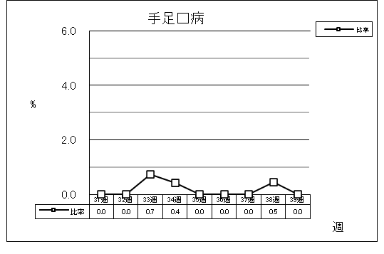 手足口病