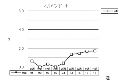 ヘルパンギーナ