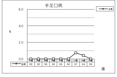 手足口病