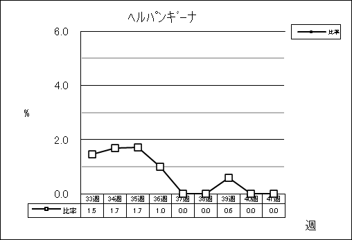 ヘルパンギーナ