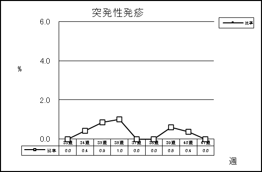 突発性発疹